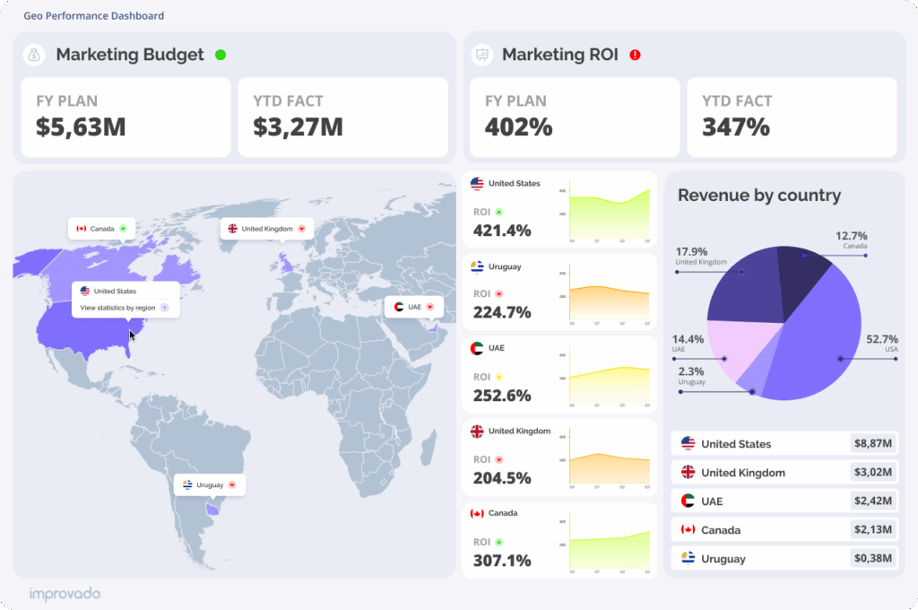 AI in marketing - measurable outcomes