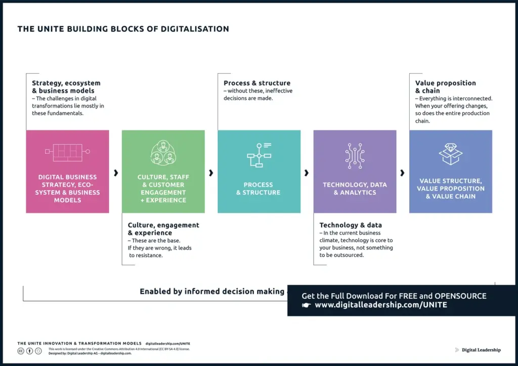 The shift from AI experimentation to execution