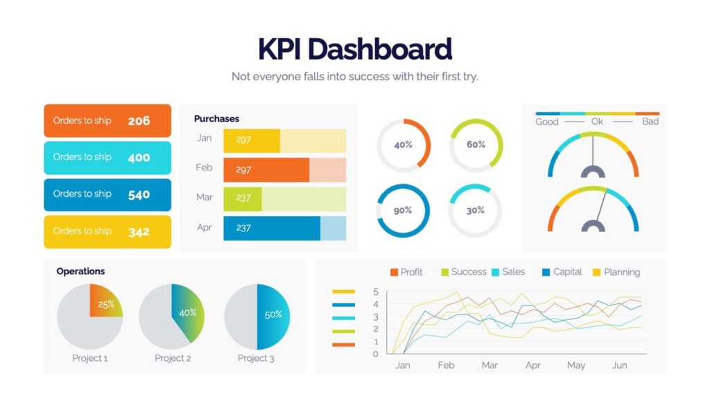 Top KPIs used to track AI success