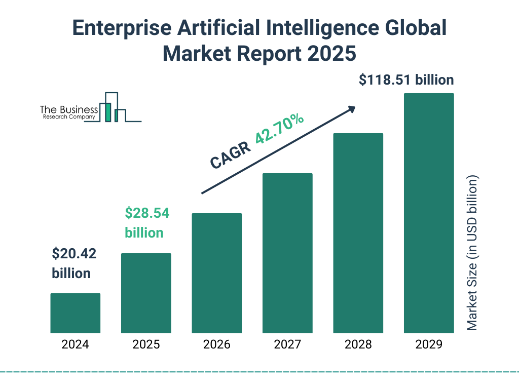 Top industries leading AI adoption in 2025