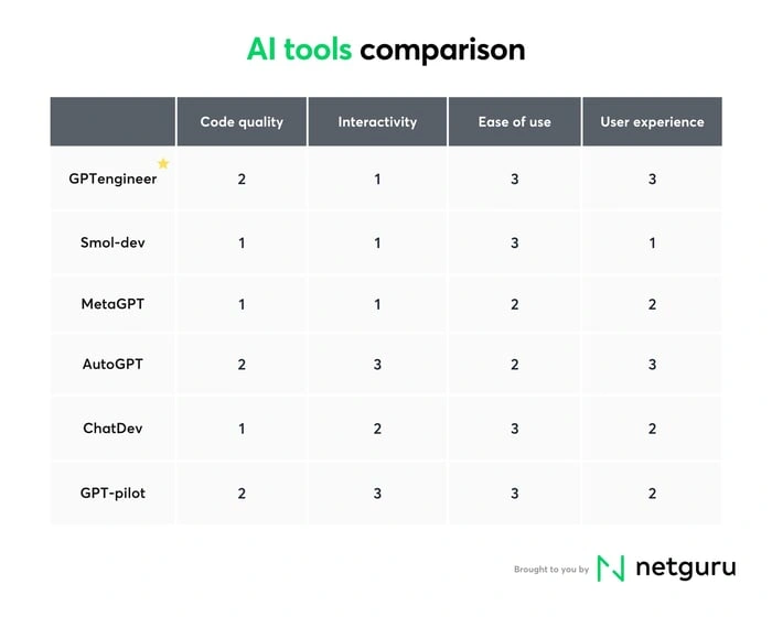 Choosing the Right AI Code Helper for Your Needs