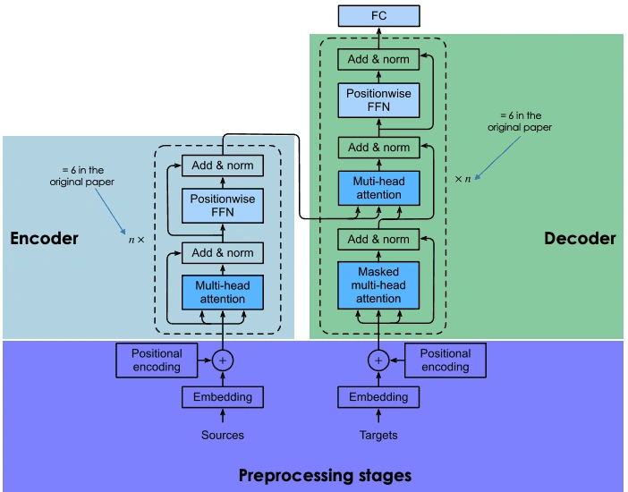 Core Architecture- How Multimodal AI Systems Are Built