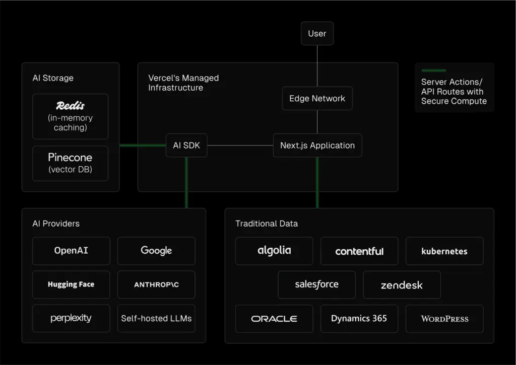Deploying and Scaling AI Apps with Edge Functions