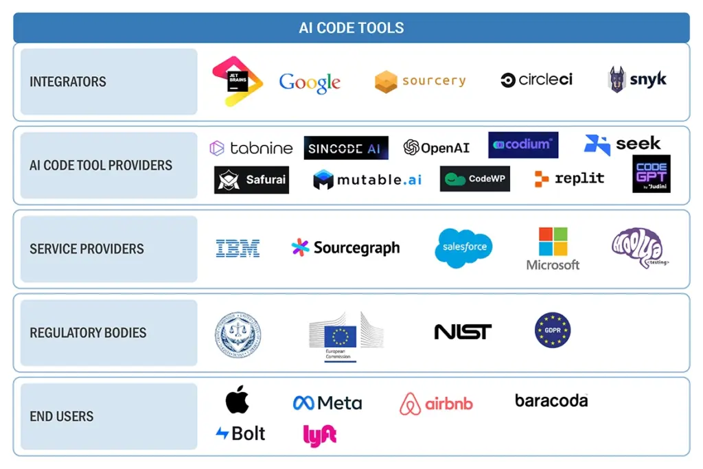 Pricing and Accessibility Comparison