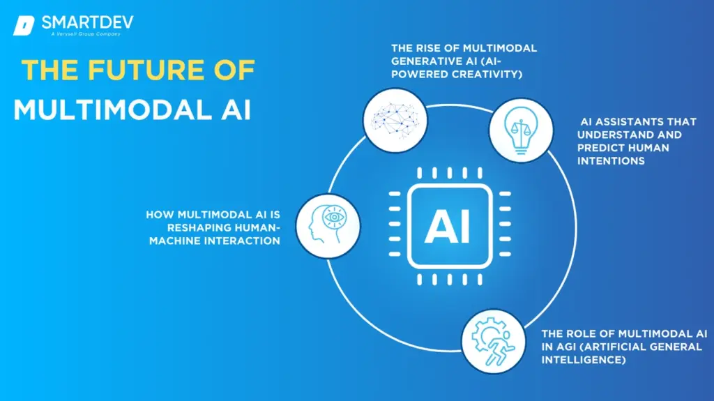 Real-World Applications Across Industries