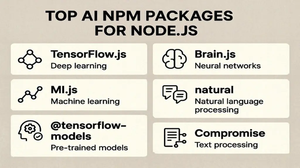 TOP AI npm packages for node js