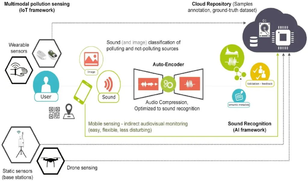 What Is Multimodal AI and Why It Matters in 2025